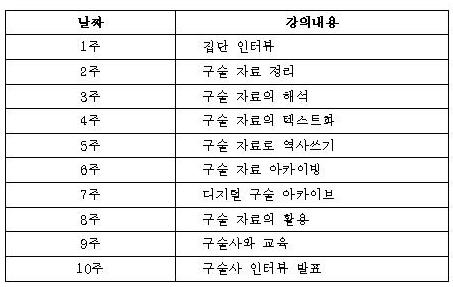 구술채록사_2학기001001.jpg