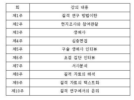 질적연구방법.jpg